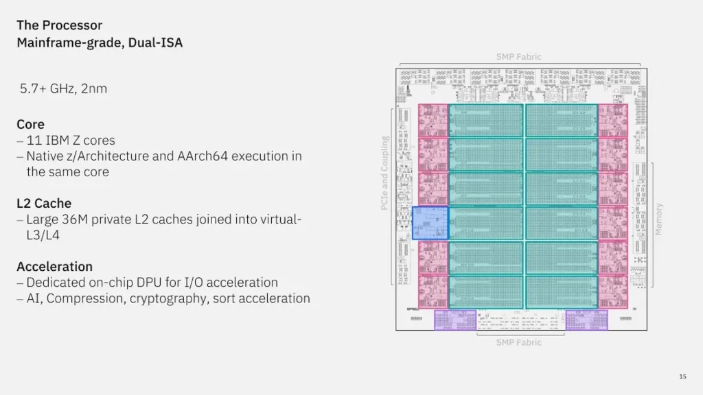 ibm z ve arm
