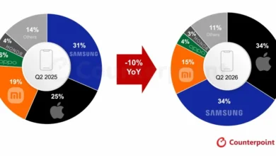 Avrupa akıllı telefon pazarı