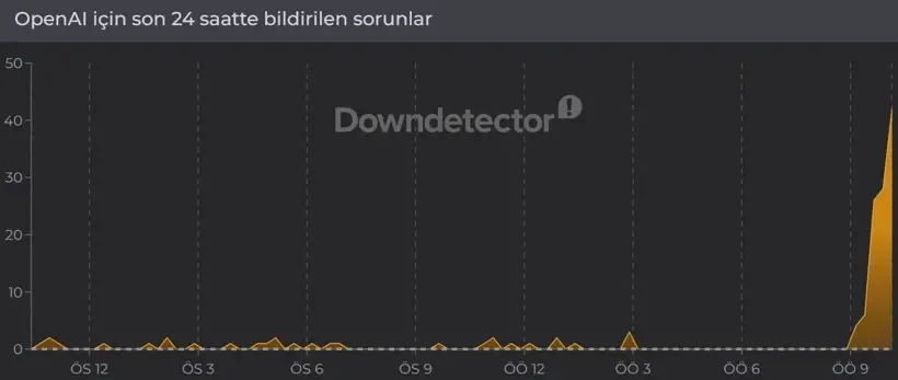 chatgpt downdetector