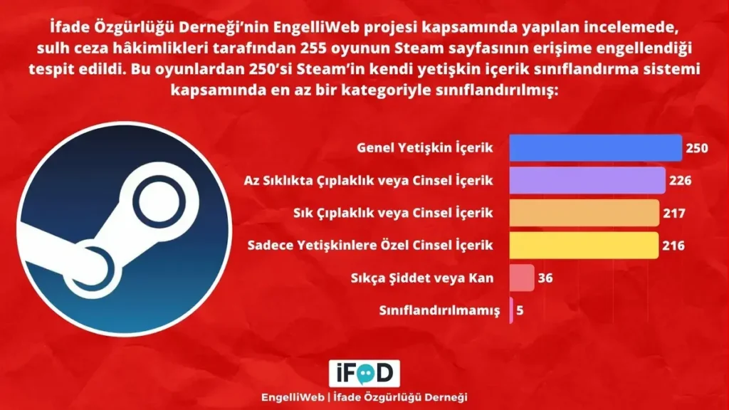 Steam erişim engeli img1