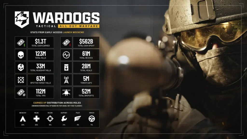 wardogs img1