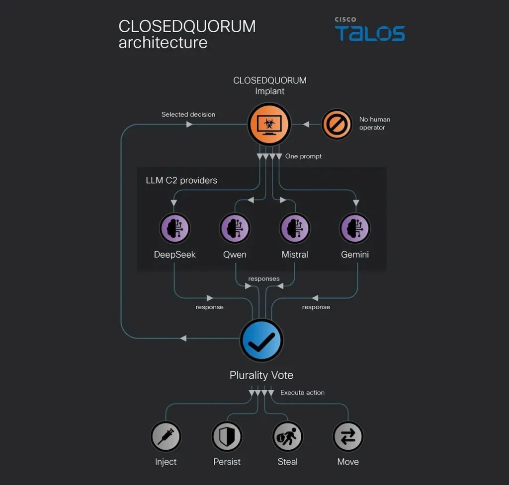 CLOSEDQUORUM çalışma şekli