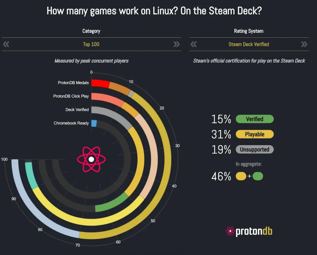 steam deck oyun sayıları img2