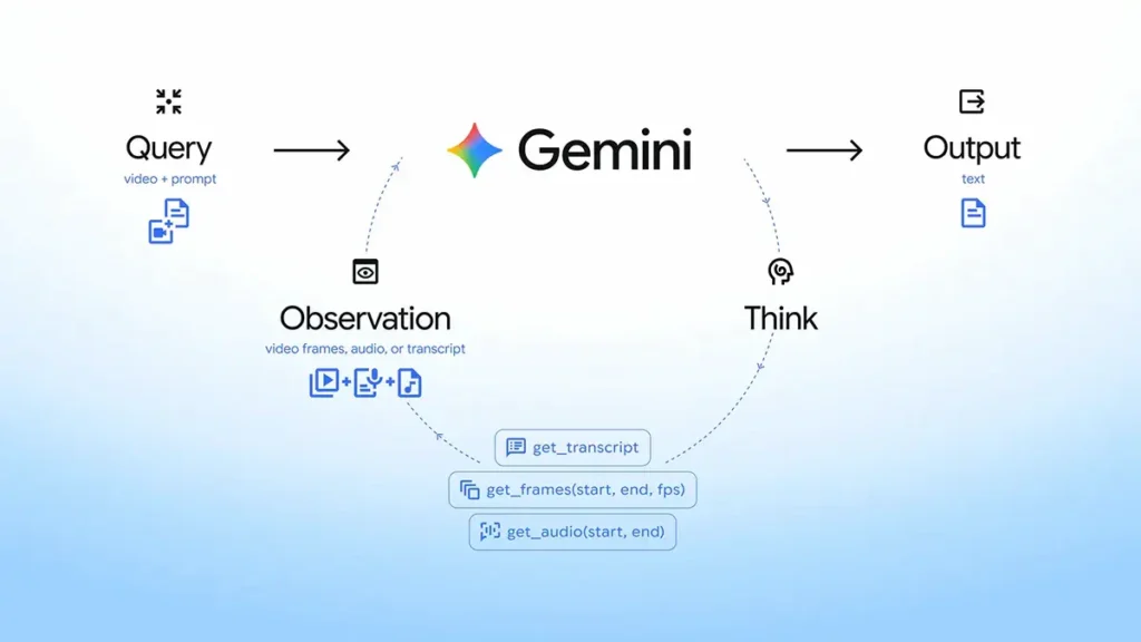 gemini istatistik img2