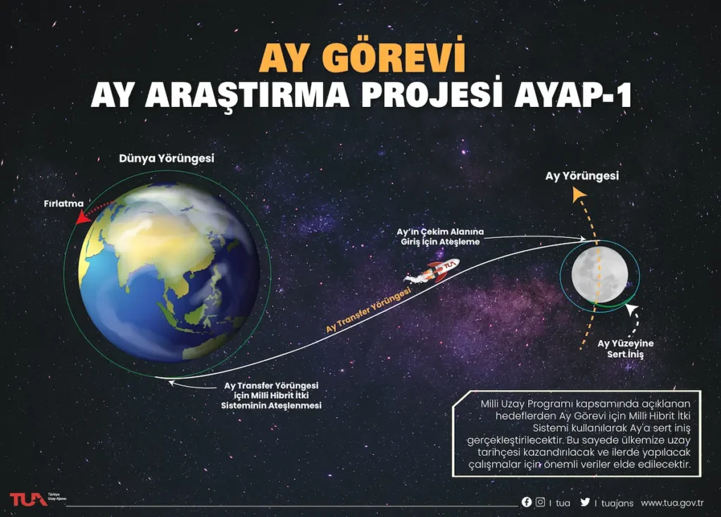 türkiye ay görevi