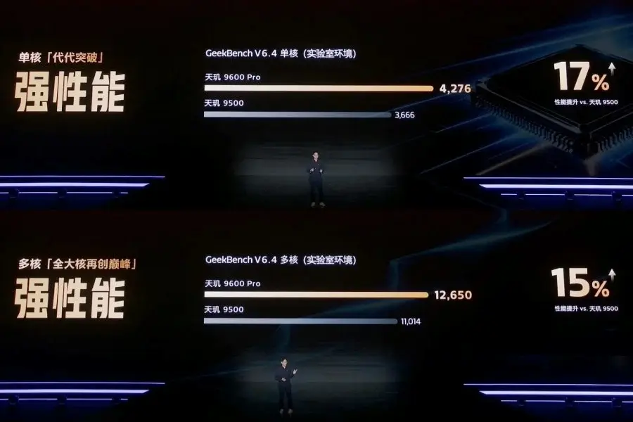 dimensity 9600 img1