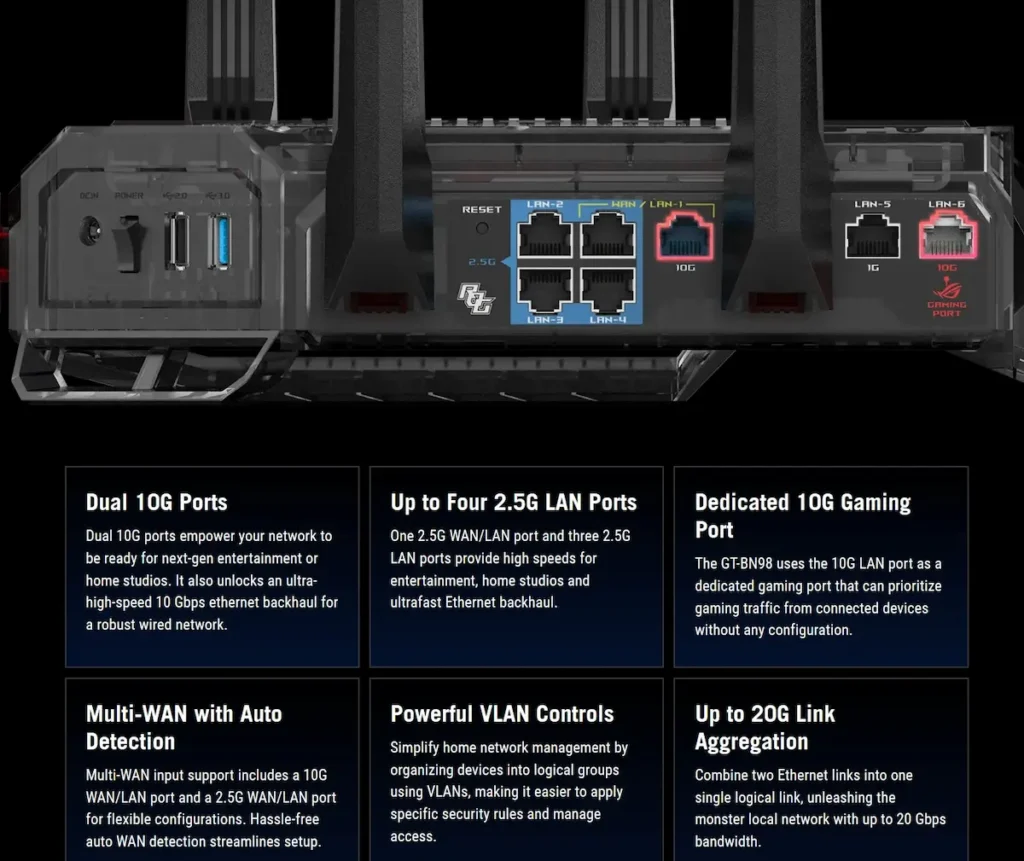 ASUS ROG Rapture GT-BN98 Pro img