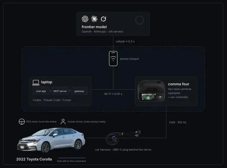 Toyota Corolla yapay zeka testi img1