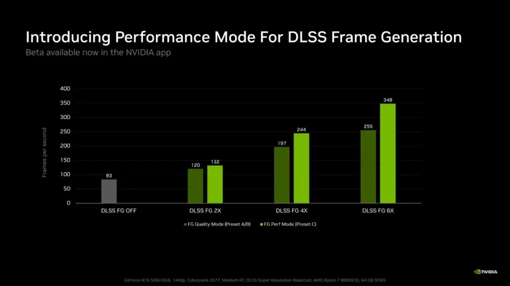 NVIDIA DLSS 5 img2