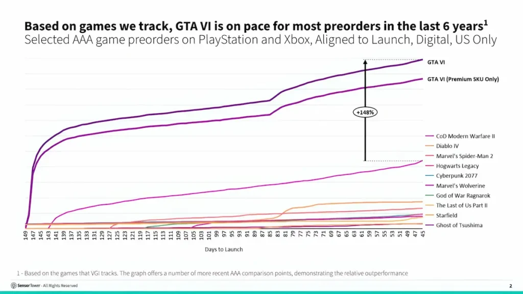 GTA 6 ön sipariş img2