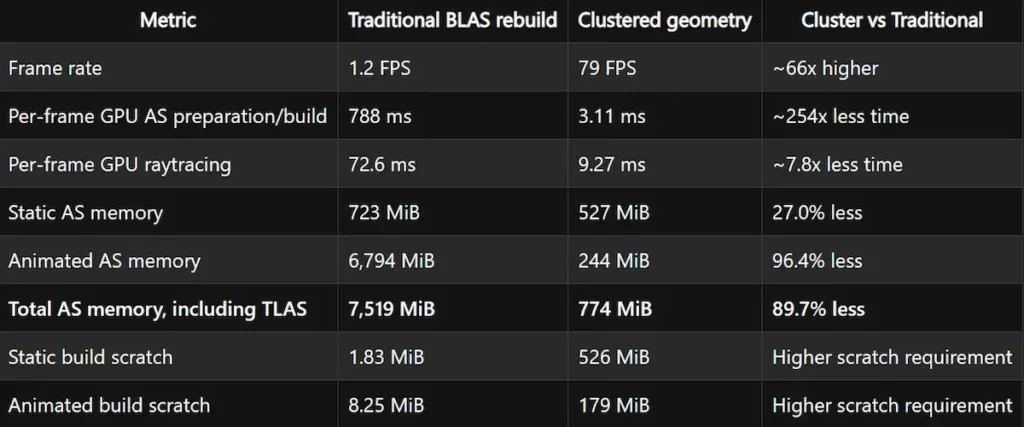 DirectX Raytracing img2